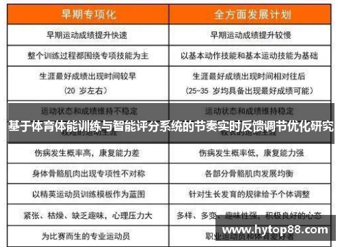 基于体育体能训练与智能评分系统的节奏实时反馈调节优化研究